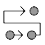 Qualified Hardware