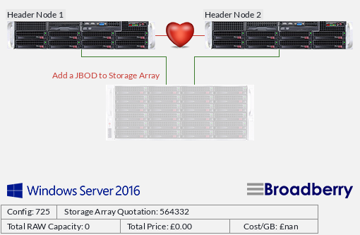 Windows Storage Server 2016 High Availability Failover Cluster