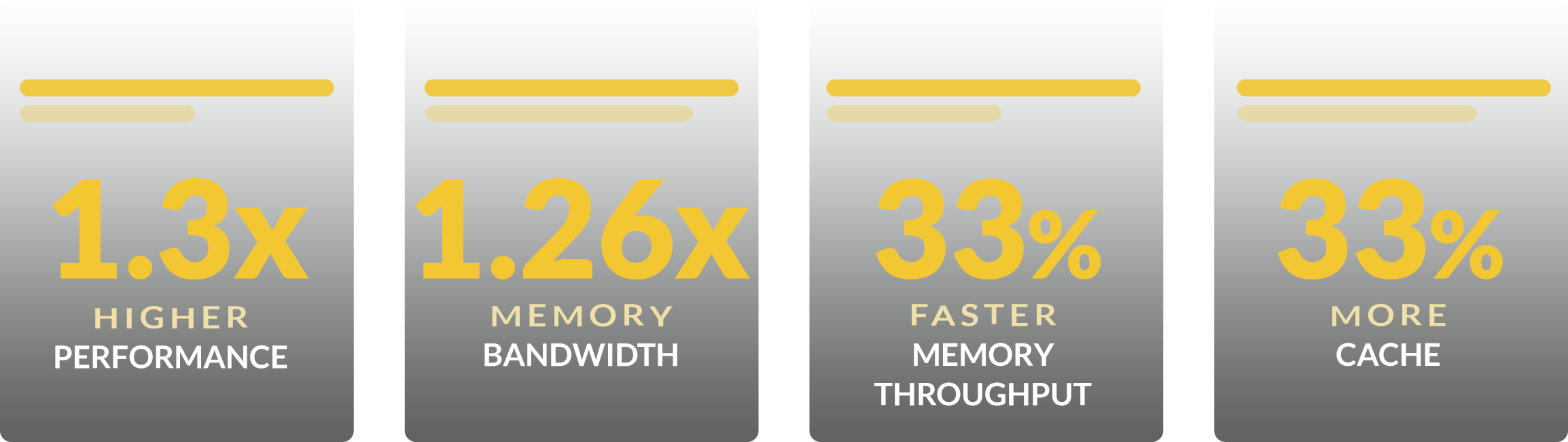 xeon e platform performance improvements